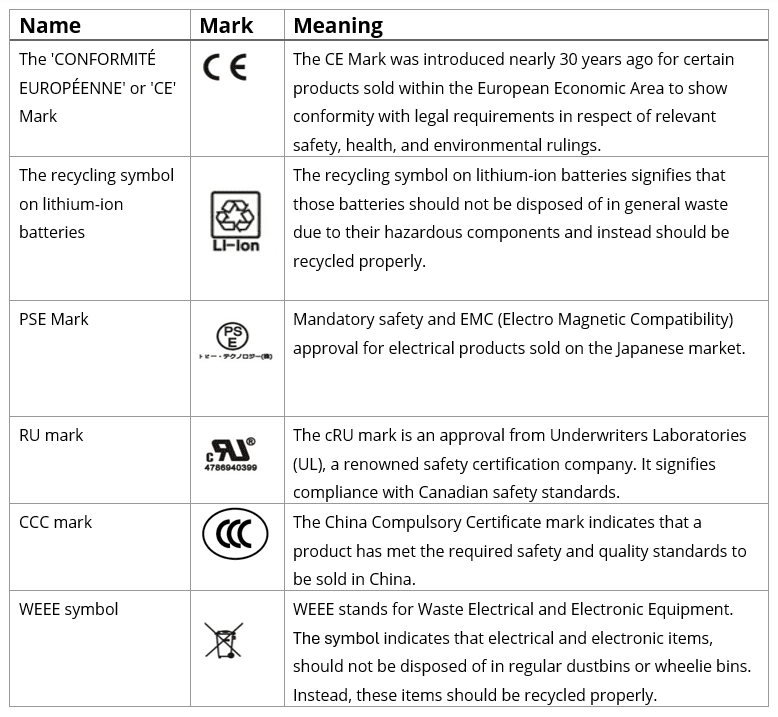 Battery information - Tobii