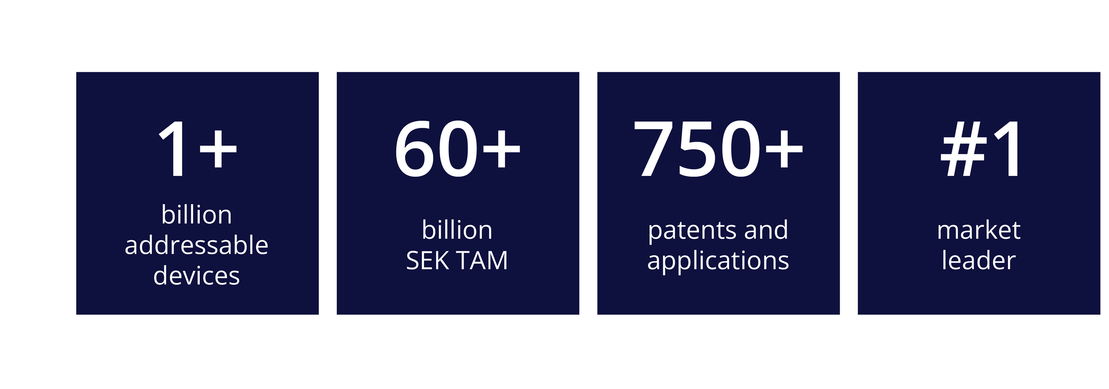 Tobii in numbers